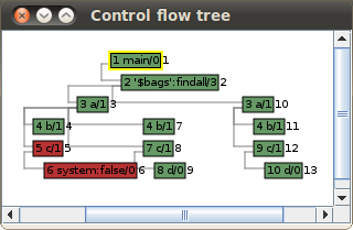 kahinaswi-test-tree.png